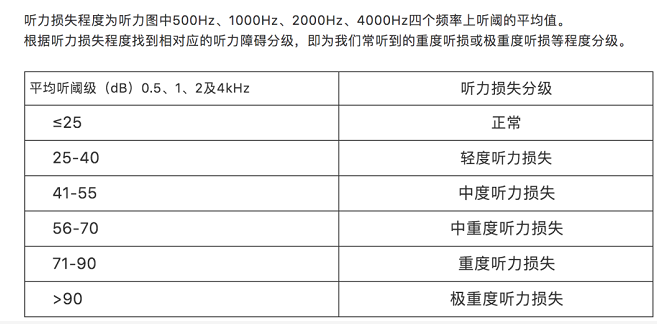 耳朵越来越聋，需要佩戴助听器吗？(图2)